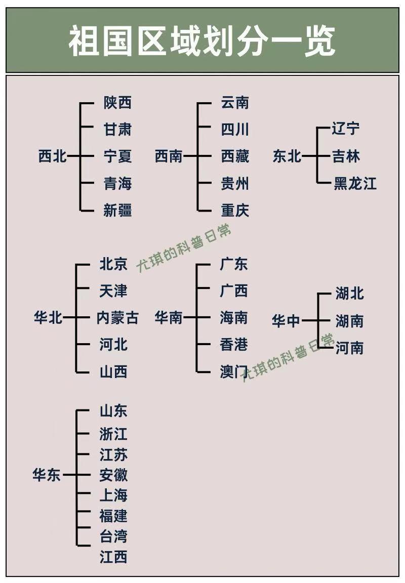 你的家乡。在那个区域。我住在江苏徐州。江苏虽然被认为是南方。但我们徐州人