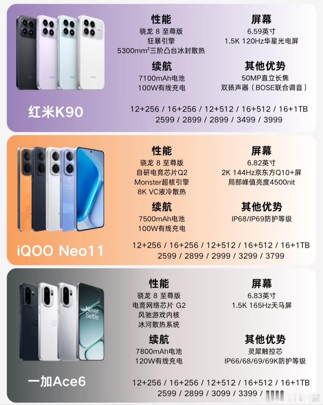 昨天表弟问我：2500元预算应该买哪款手机？要求高性价比、游戏性能强！目前进入决