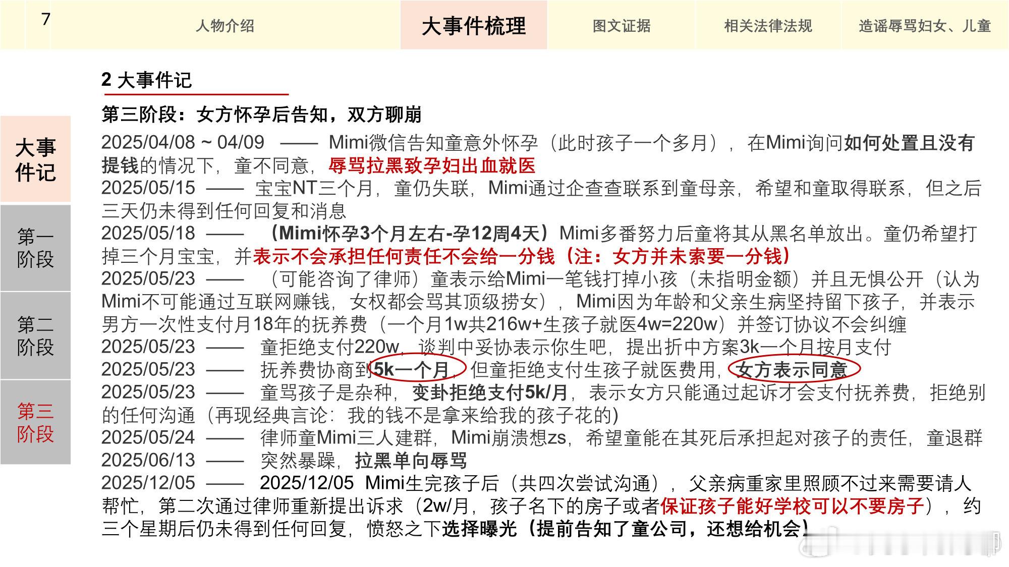 童锦程孩子妈ppt回应loveissoap35页ppt回应童锦程孩子妈ppt回