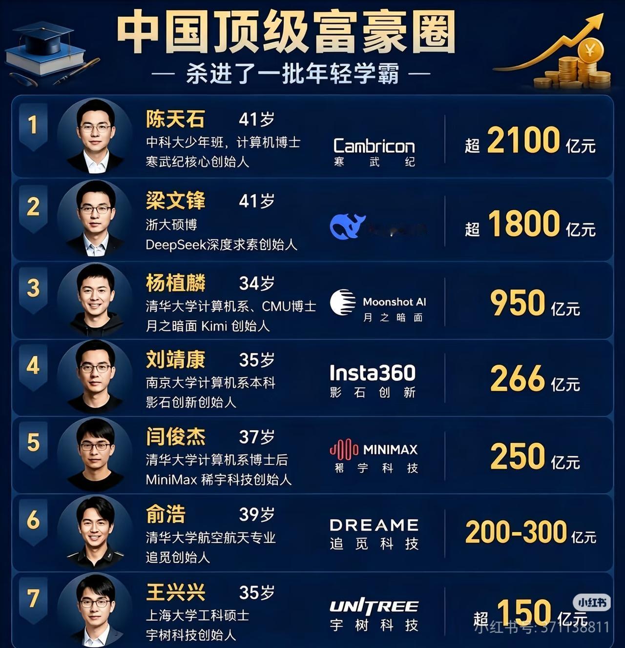 进了一批年轻学霸
