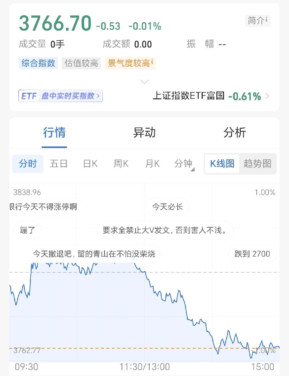 上证指数（A股）近十年点位变化：2016年：3103点2017年：3307
