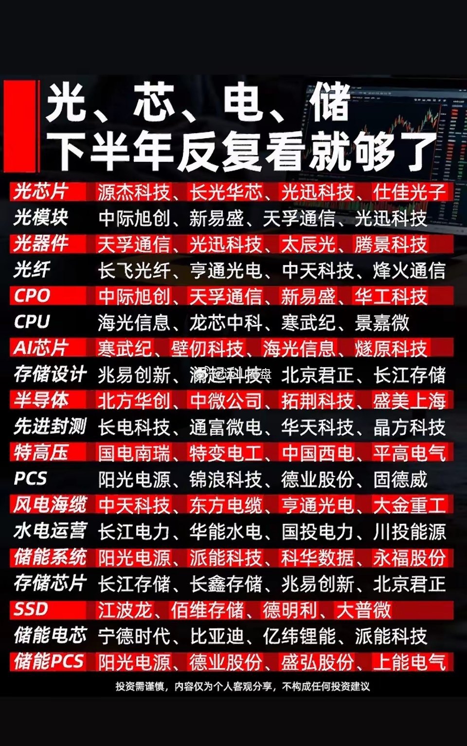 光芯电储下半年反复看！这份硬核名单请收好，跟着节奏走，坐等数钱啦～下半年科技大爆