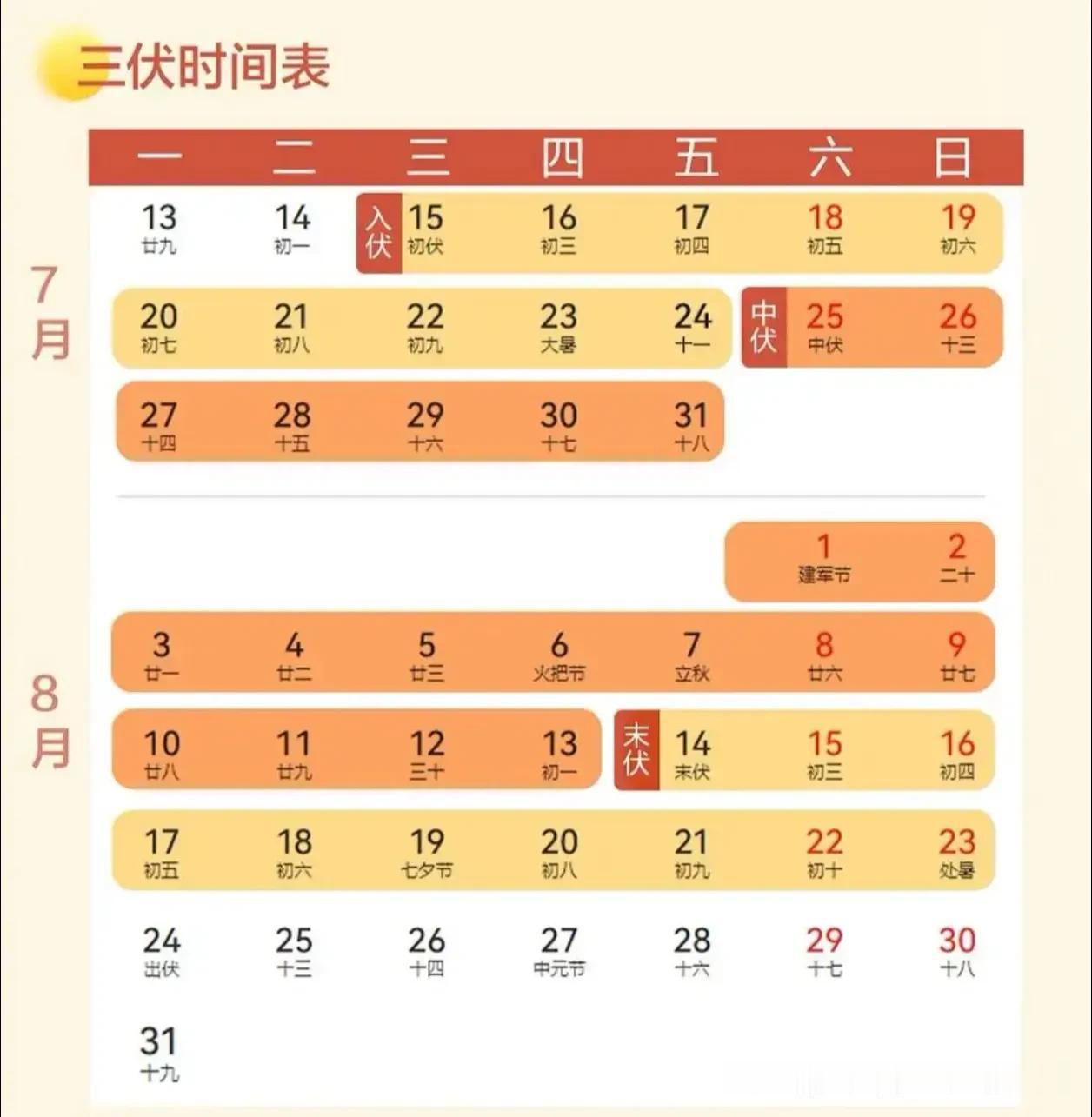 三伏天里的“黄金20天”！大暑后千万别干这3件傻事，抓紧“以热制热”，秋冬你就偷