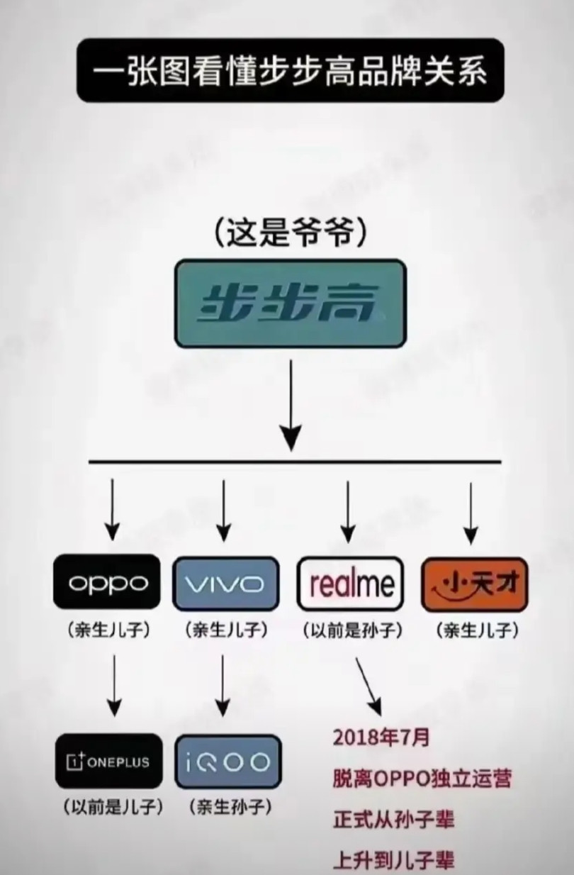 步步高的老板，真是高啊！