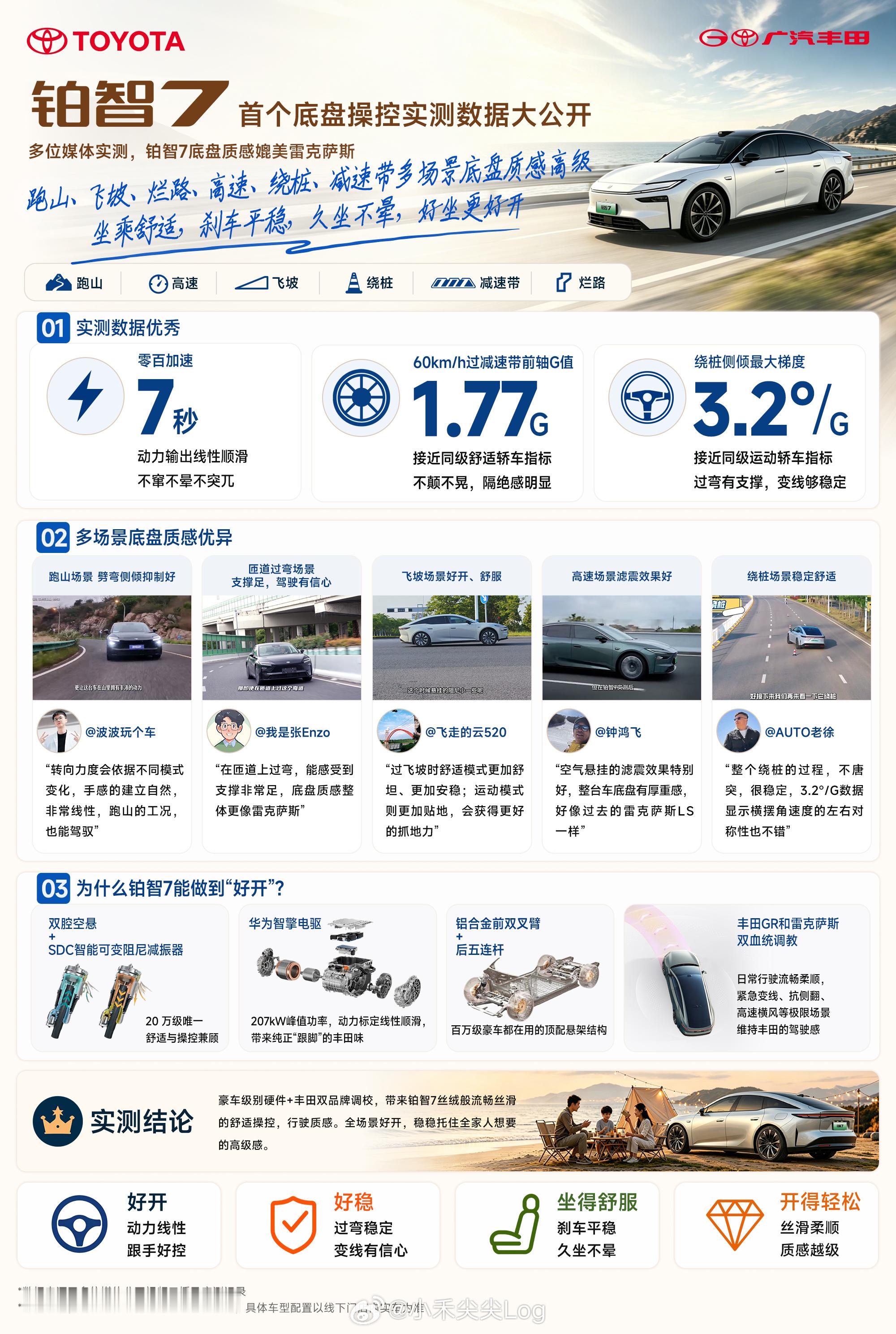 其实俺没选空悬但这车依然是非常好开的很稳健，毕竟是丰田，还是很会调校的，而且没空