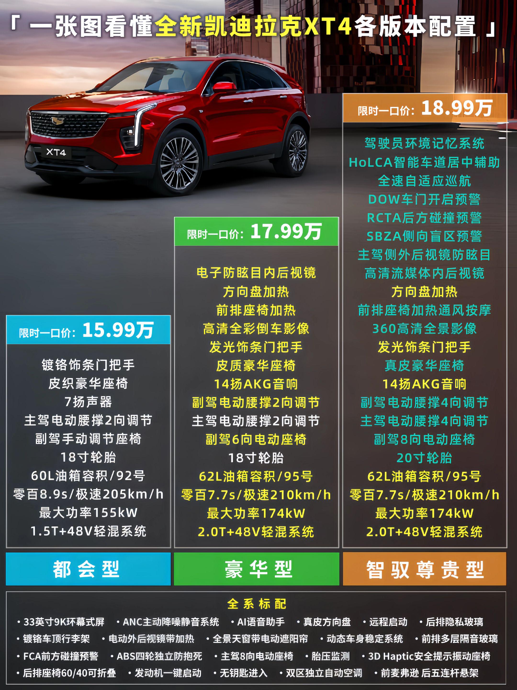 满配升级！新款凯迪拉克XT4来了！