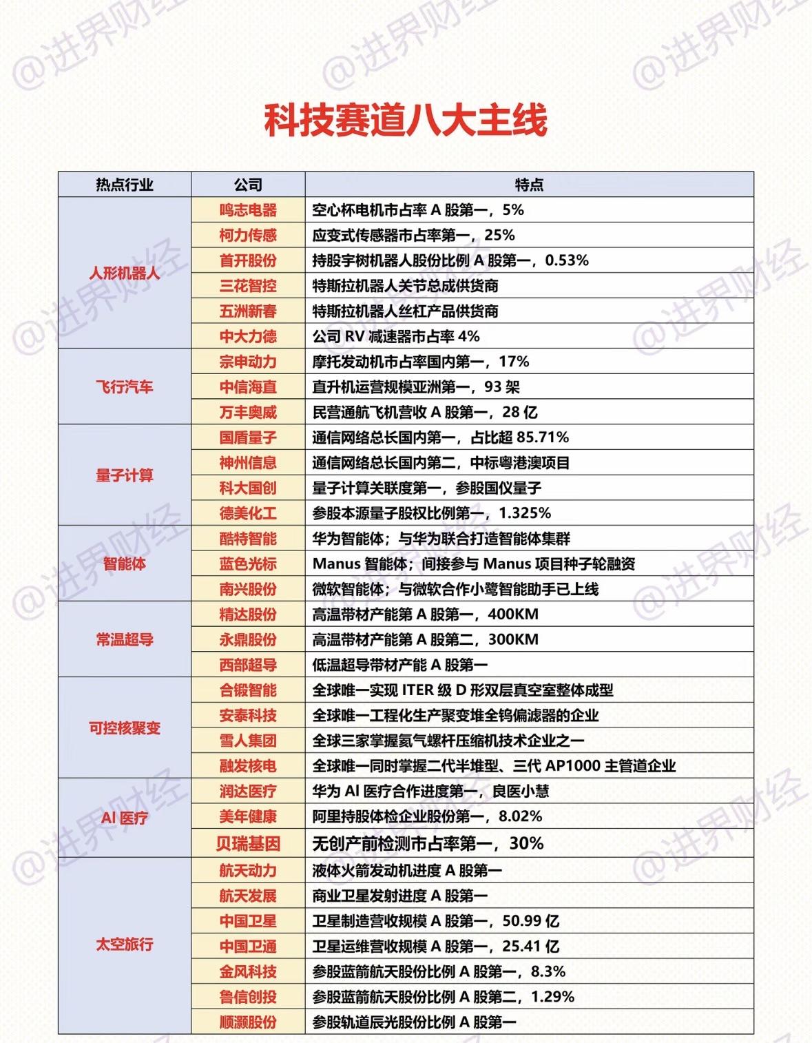 马年开年，八大科技主线龙头浮出水面。算力板块很猛，豫能控股跨界算力后起飞，去年底