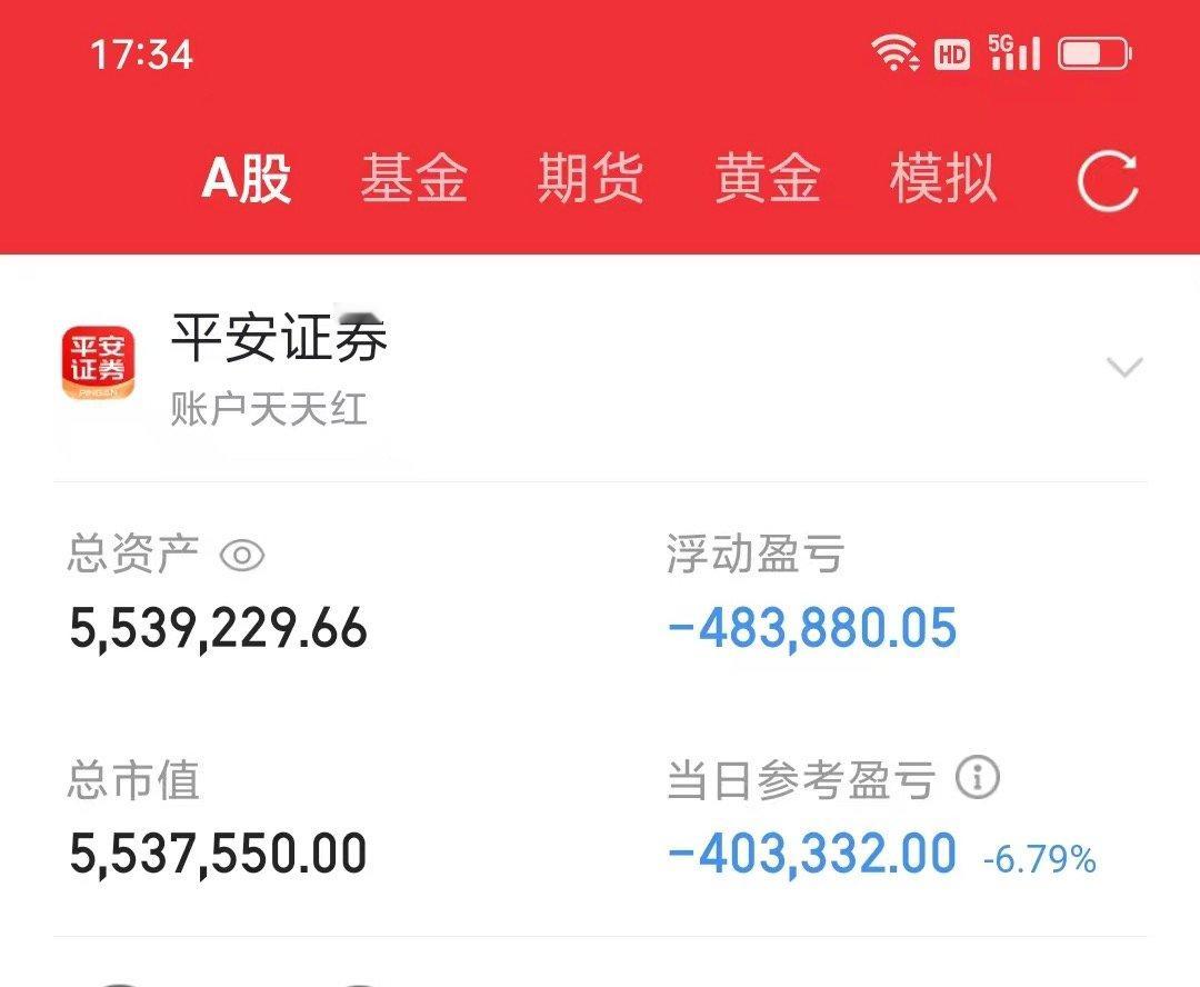 一股没动！坚定持股！㊗️各位粉丝家人们周末愉快