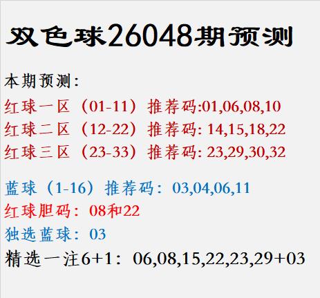 双色球26048期预测：红球一区（01-11）