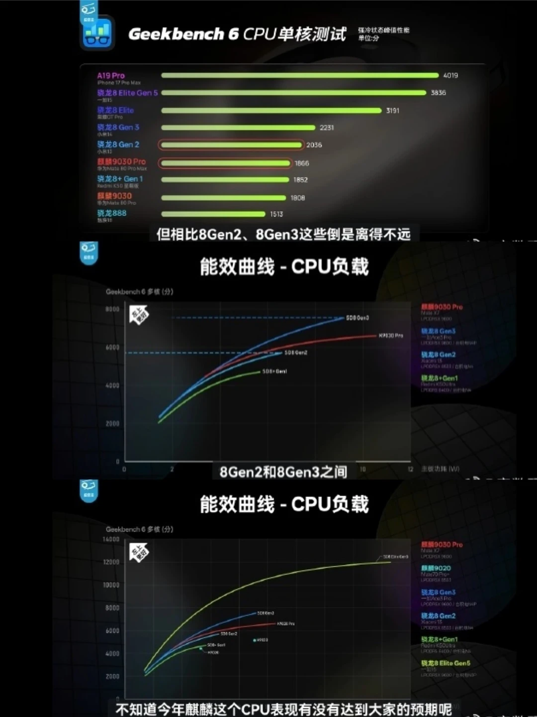 到底是谁还看不起麒麟芯片！？？