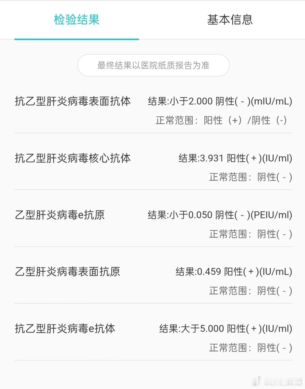 梁医生，最近的检查结果麻烦您看下，吃taf两年了，医生让打干扰素，您觉得有必要吗