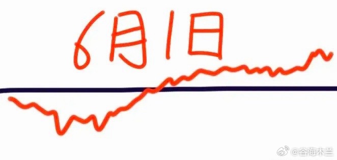 下周一大盘会怎么走呢？请看图，预计会继续下挫，而且很快大跌了，可能会跌40几个点