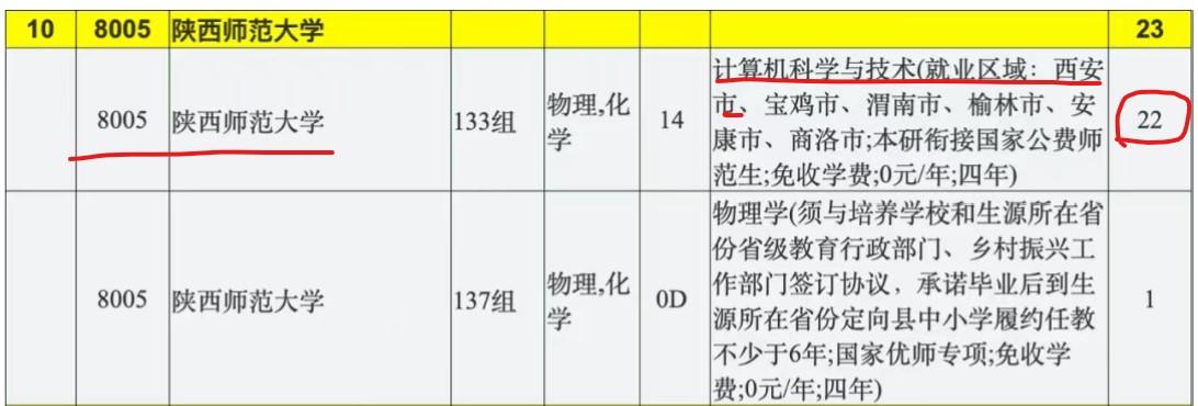 再说令人十分意外的陕西师范大学本研衔接国家公费师范生的22个征集计划。首先要说