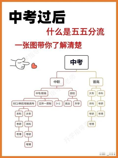 考不上公立高中哪一条出路好？中职(中专、职高)怕混，打工太早。私立高中太贵。最近