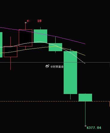 操作思路给到大家了，不知道大家有没有跟上外汇黄金黄金投资黄金分析黄金交易