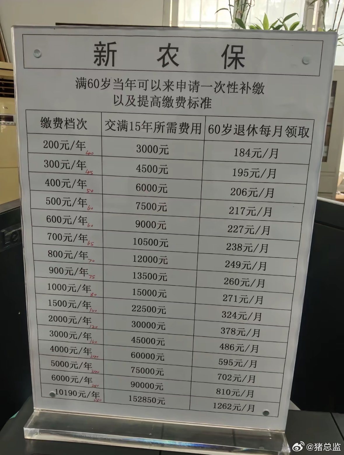 现在农村地区的养老保险补缴政策，额~~~我想不好~~大家说说呢？​​​