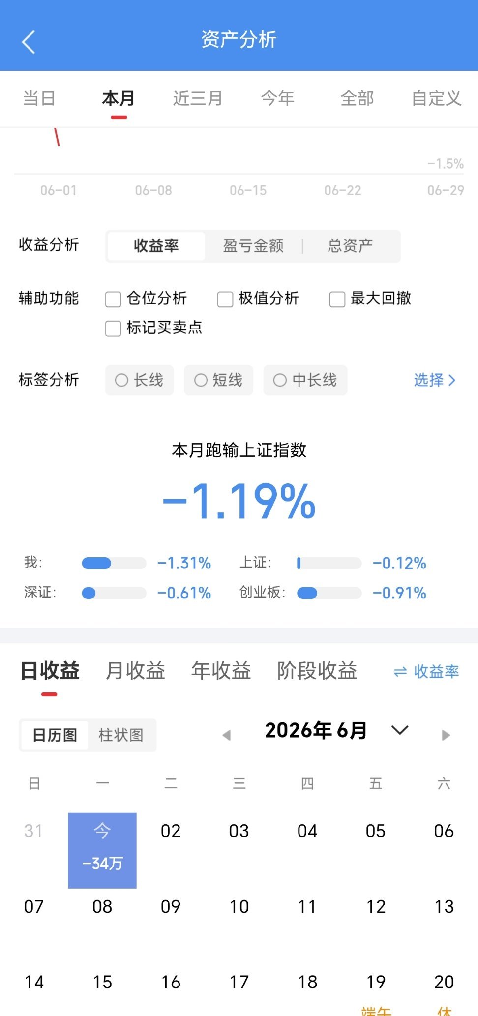今天没吃上肉。你们今天战况如何？吃肉了的来波666，没吃上肉的来波888。