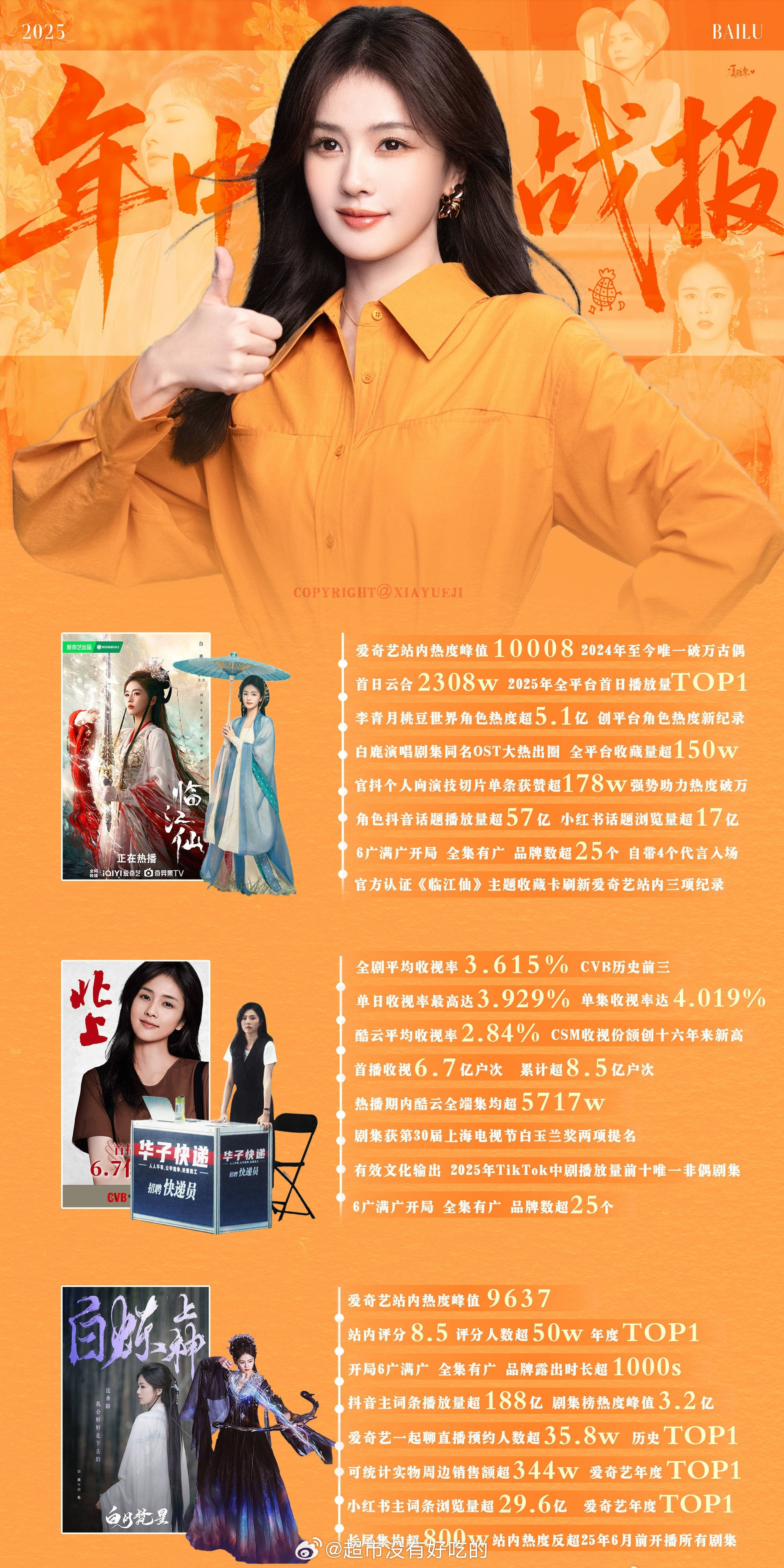 白鹿今年上半年年中战报好伟大的实绩👏​​​
