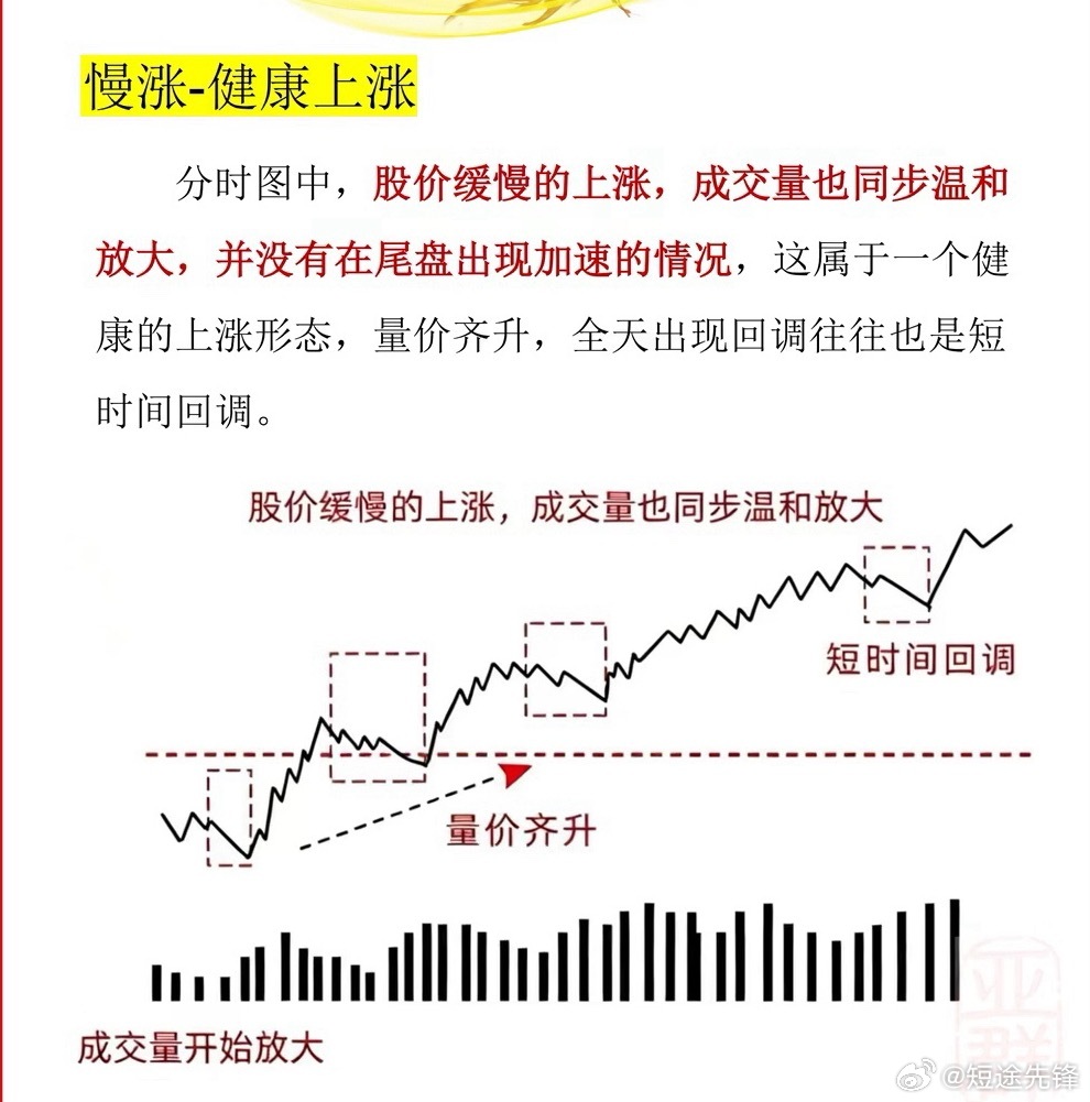 怎么看股票分时图？股票分时白线代表即时股价，黄线是均价。股价站稳均价线为强势，跌