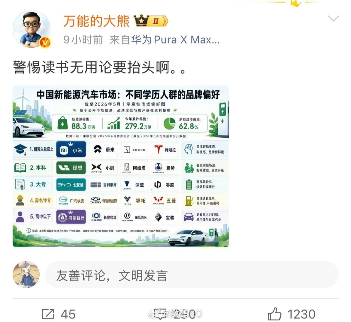 到底是谁在自导自演啊！我怎么没有看到这边有人发这张图呢？好奇是谁传出来的