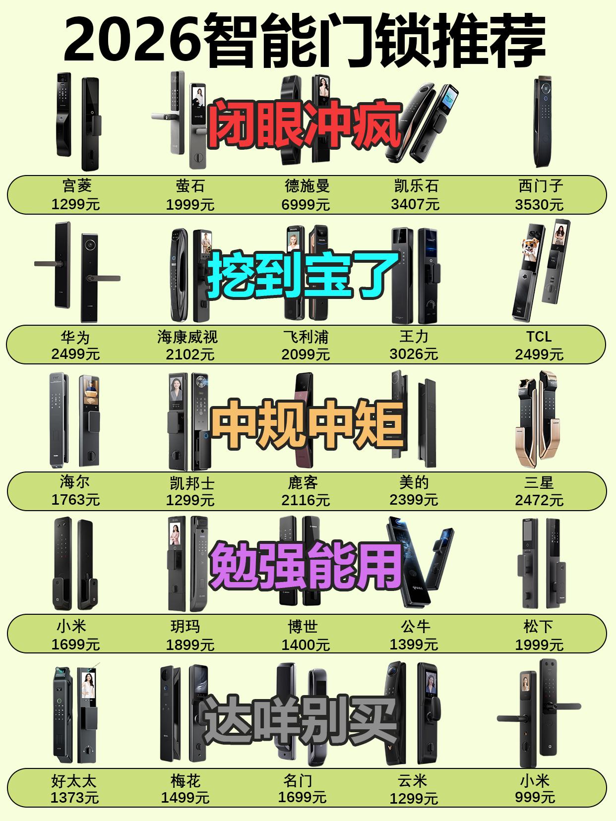 彻底悟了！爆款指纹锁十大名牌排行榜家用入户门锁怎么选？资深玩家实测多款智