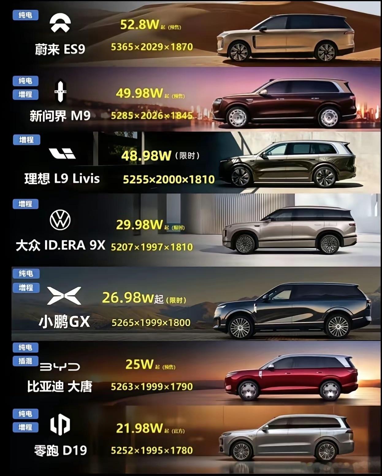 9系SUV侧颜大比拼，看似小鹏GX很实惠，但如果顶配加主动悬挂，也不一定比前三位