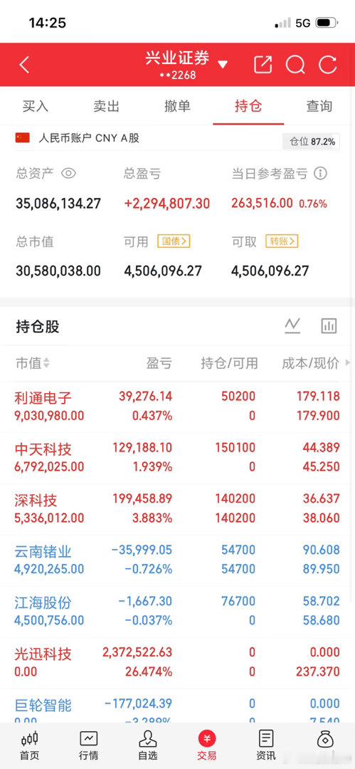5月20日周三，热门榜梳理巨力索具：地板反抽，多看少动雅克科技：趋势初期，让利