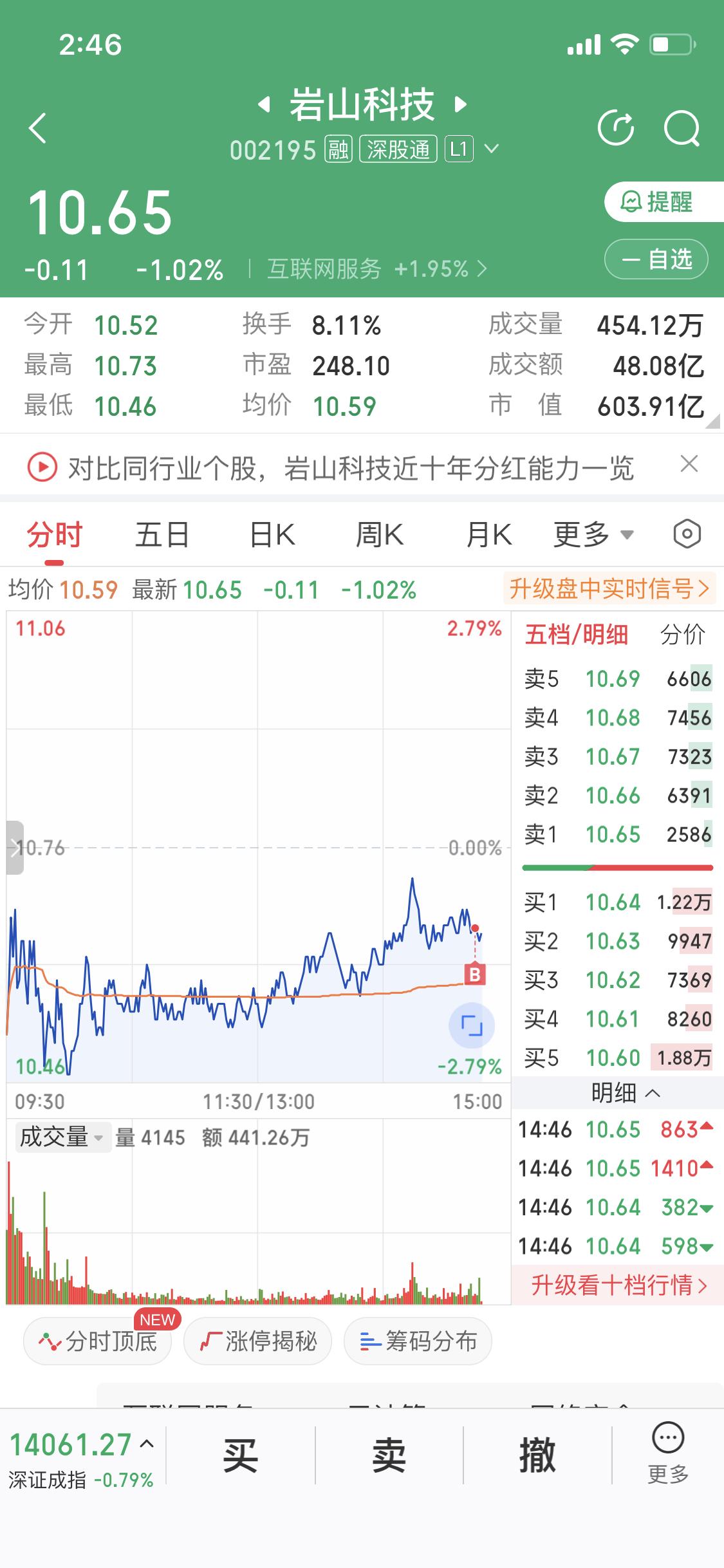 3月9日尾盘买入岩山科技，这操作挺有想法。这公司涉及脑机接口、无人驾驶，题材够热