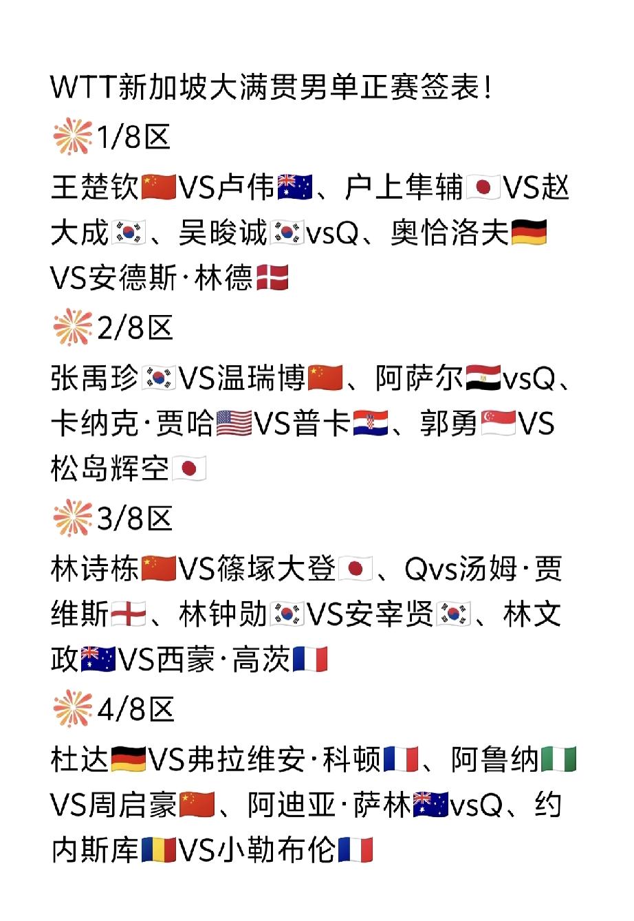 陈俊菘🇨🇳首轮对阵张本智和​​​🇯🇵[捂脸哭]！2026WTT新加坡大