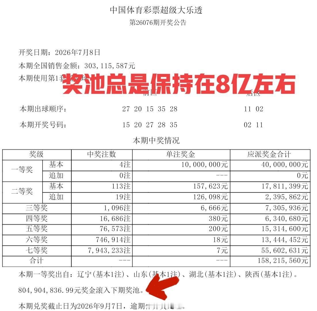 你们发现了没有？最近这段时间大乐透开奖，从派奖前就开始的，至今已经几个月时间了，