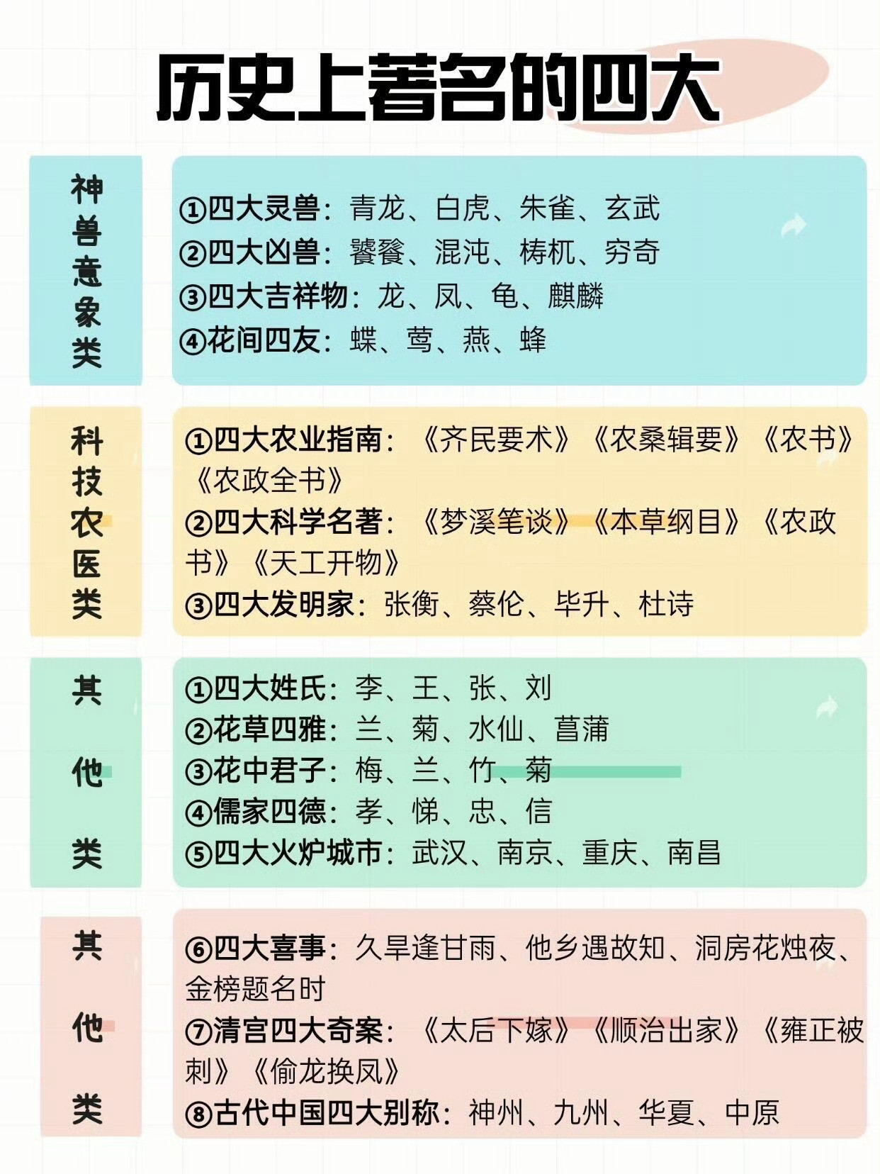 一组图看懂：中国历史上著名四大。