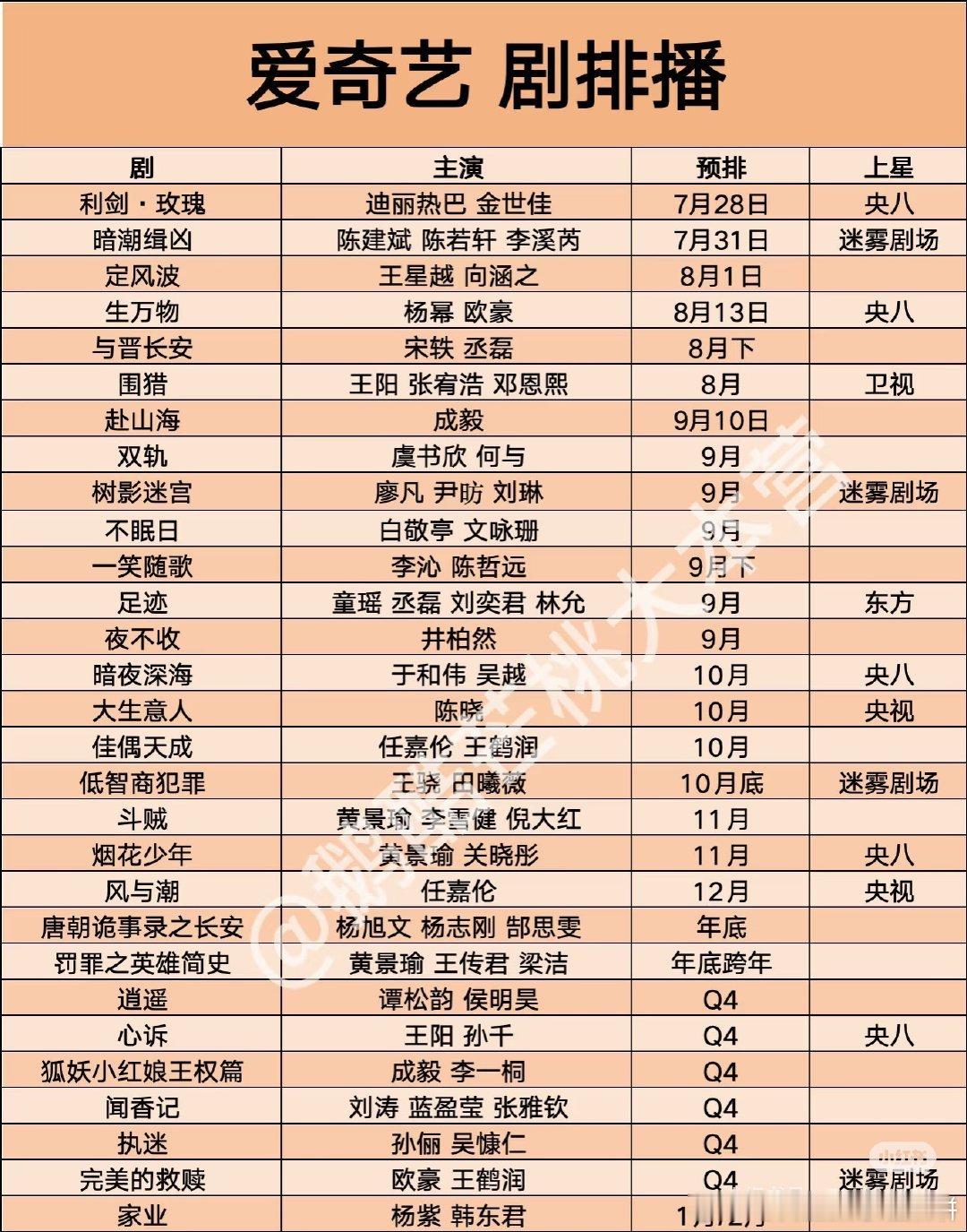 平台们还有挺多存货的，你最期待哪部剧​​​