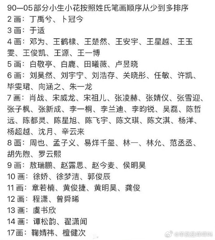 90—05部分小生小花按照姓氏笔画顺序从少到多排序
