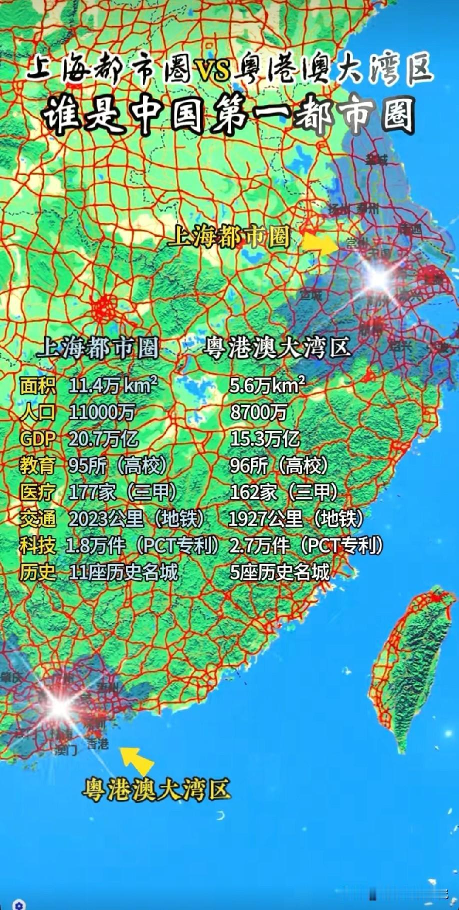 上海都市圈各方面综合数据与粤港澳大湾区都市圈各方面综合数据对比情况，图片里属于上