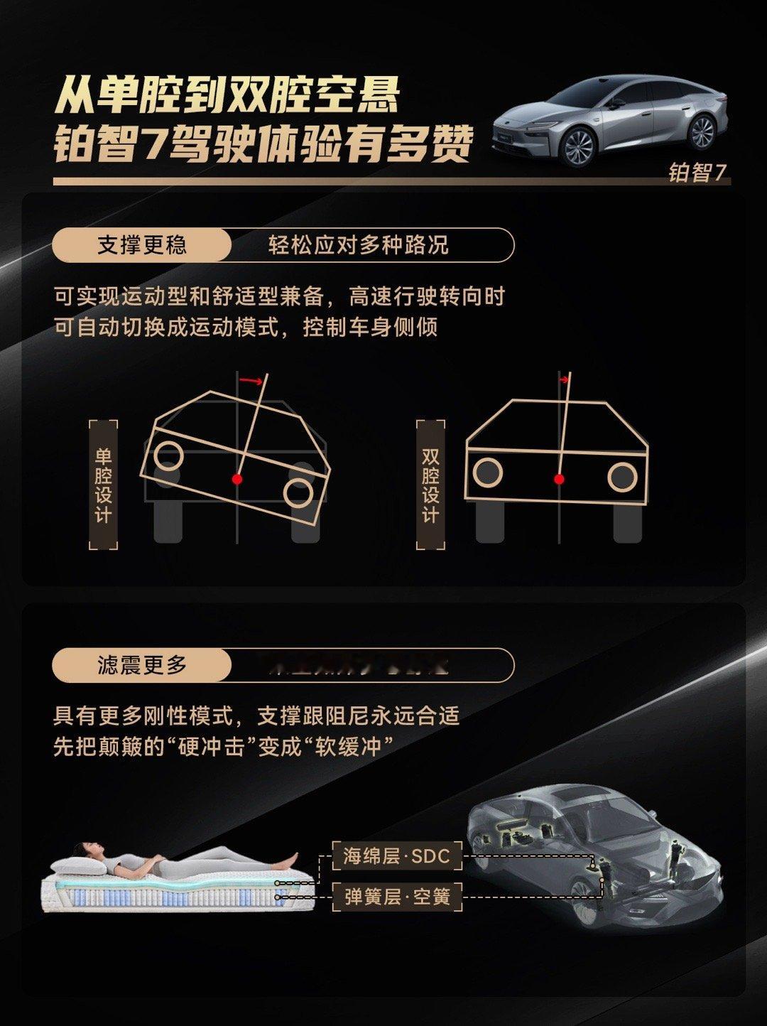 广汽丰田铂智7提速喽！明年一季度正式上市，铂智7首批展车提前品鉴，明年购置税补贴