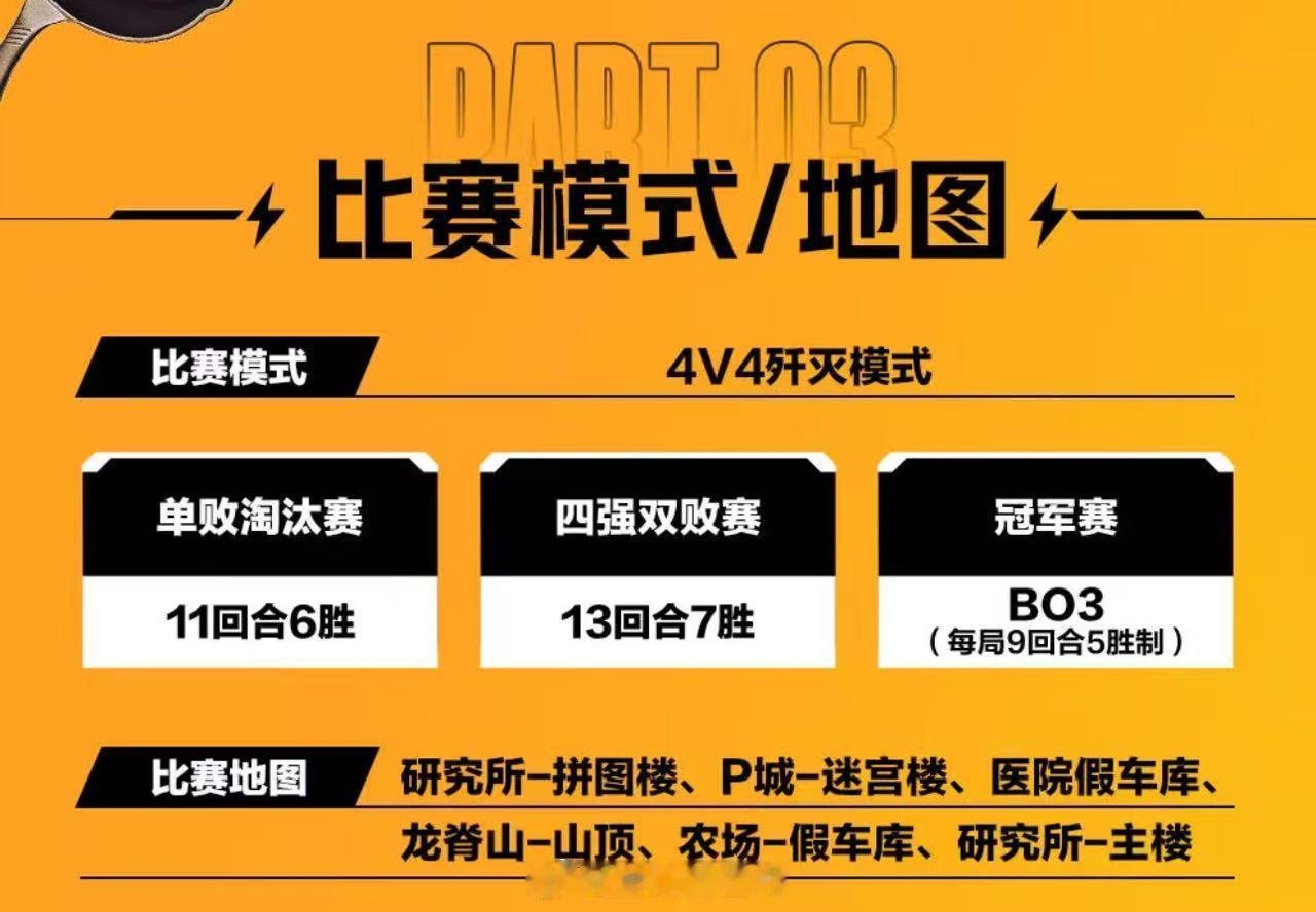 歼灭挑战赛赛程PEL夏日正燃时夏日赛场战火升级，歼灭挑战赛赛程全公开，多轮对决层
