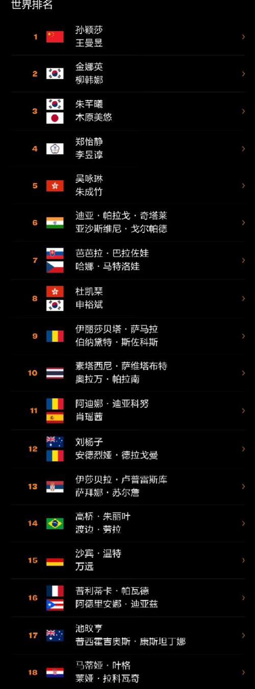 WTT美国大满贯女双杜凯琹搭配申裕斌5月29日，WTT美国大满贯参赛选手名单
