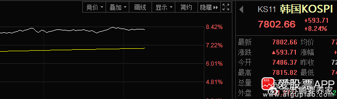 “金毛，毛熊，小武”这仨来了吃的啥这么贵，都要散户买单，隔壁小棒子都涨8个点了