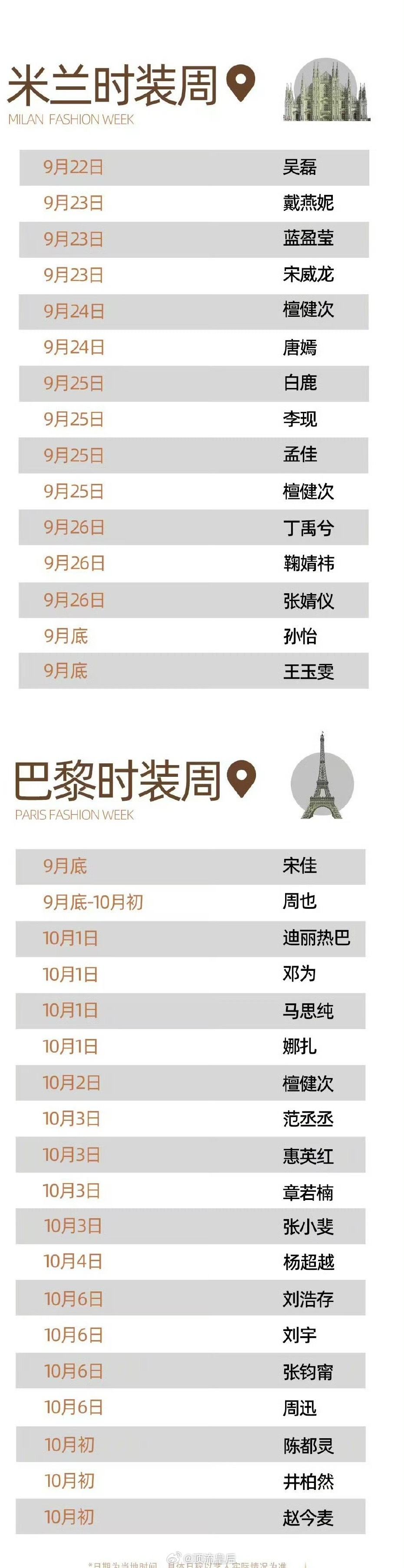 米兰时装周和巴黎时装周众星云集，看点十足，大家最期待谁在时装周上的表现呀？​​