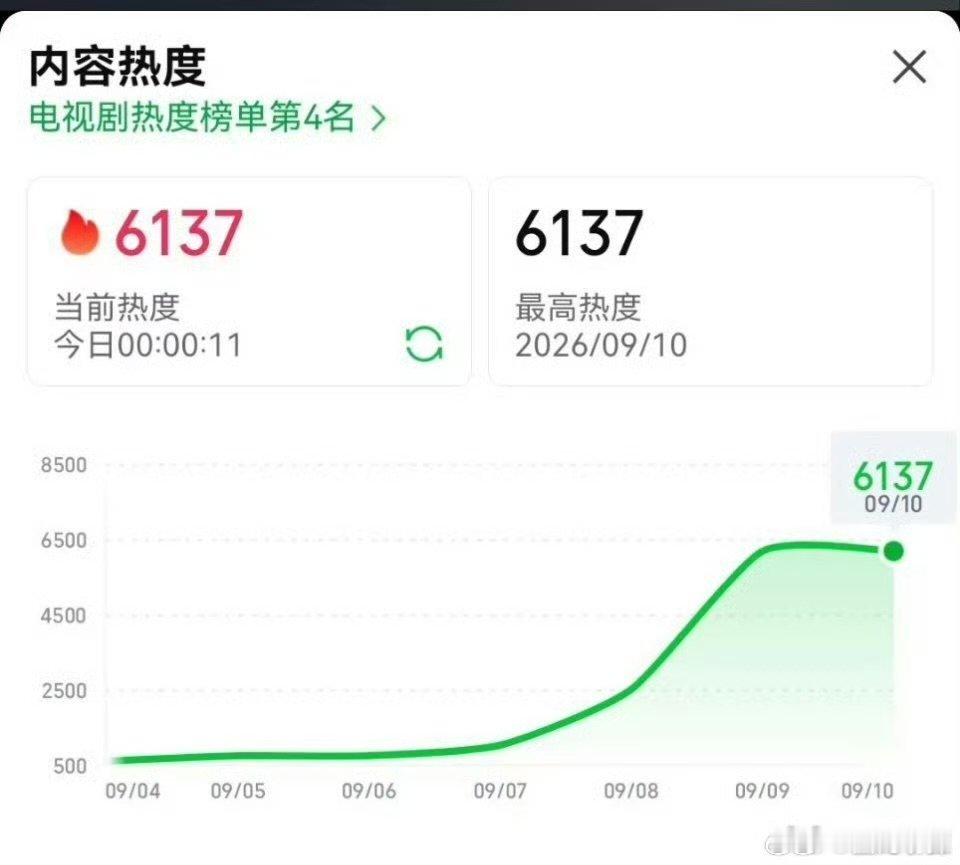 任嘉伦第一部悬疑剧就这么夯任嘉伦好扛剧任嘉伦《深渊无间》成为爱奇艺【近五年迷雾剧