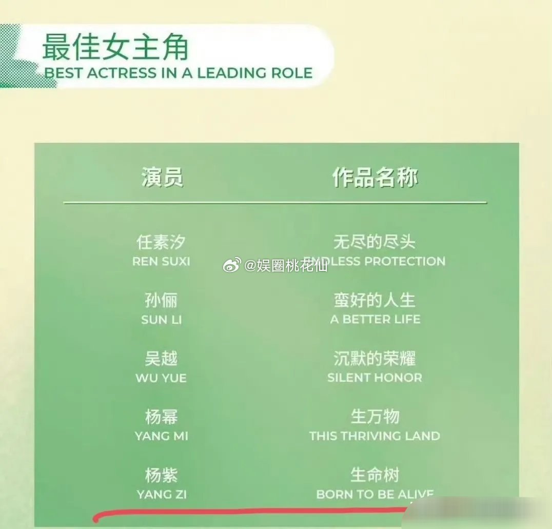 今年白玉兰视后，杨紫真的太有冲头了。她直接刷新了白玉兰历史记录，成为史上首位视后