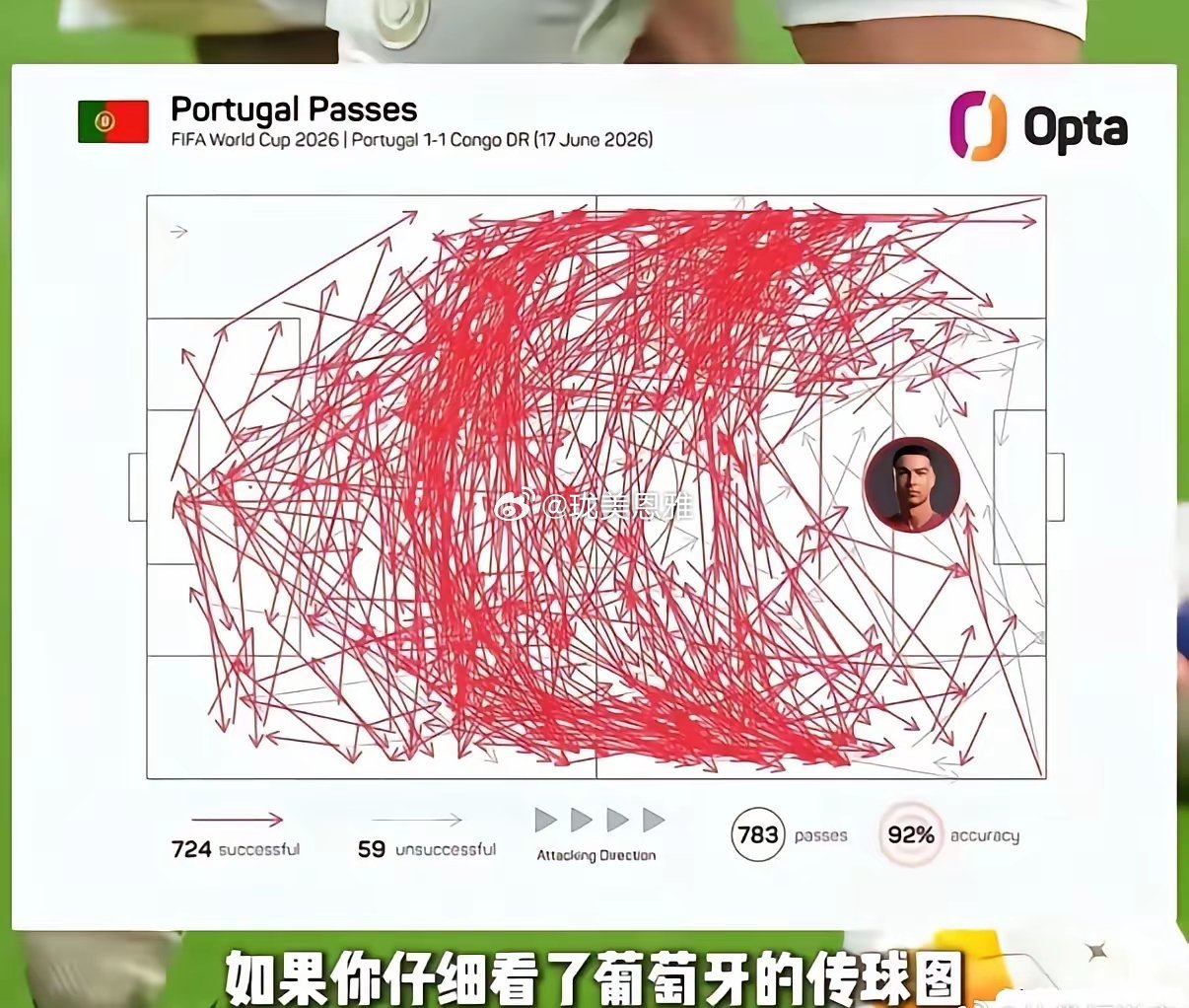 很多人替C罗不值这就是阿根廷和葡萄牙的区别…阿根廷是整个球队来成就一个人葡萄牙是