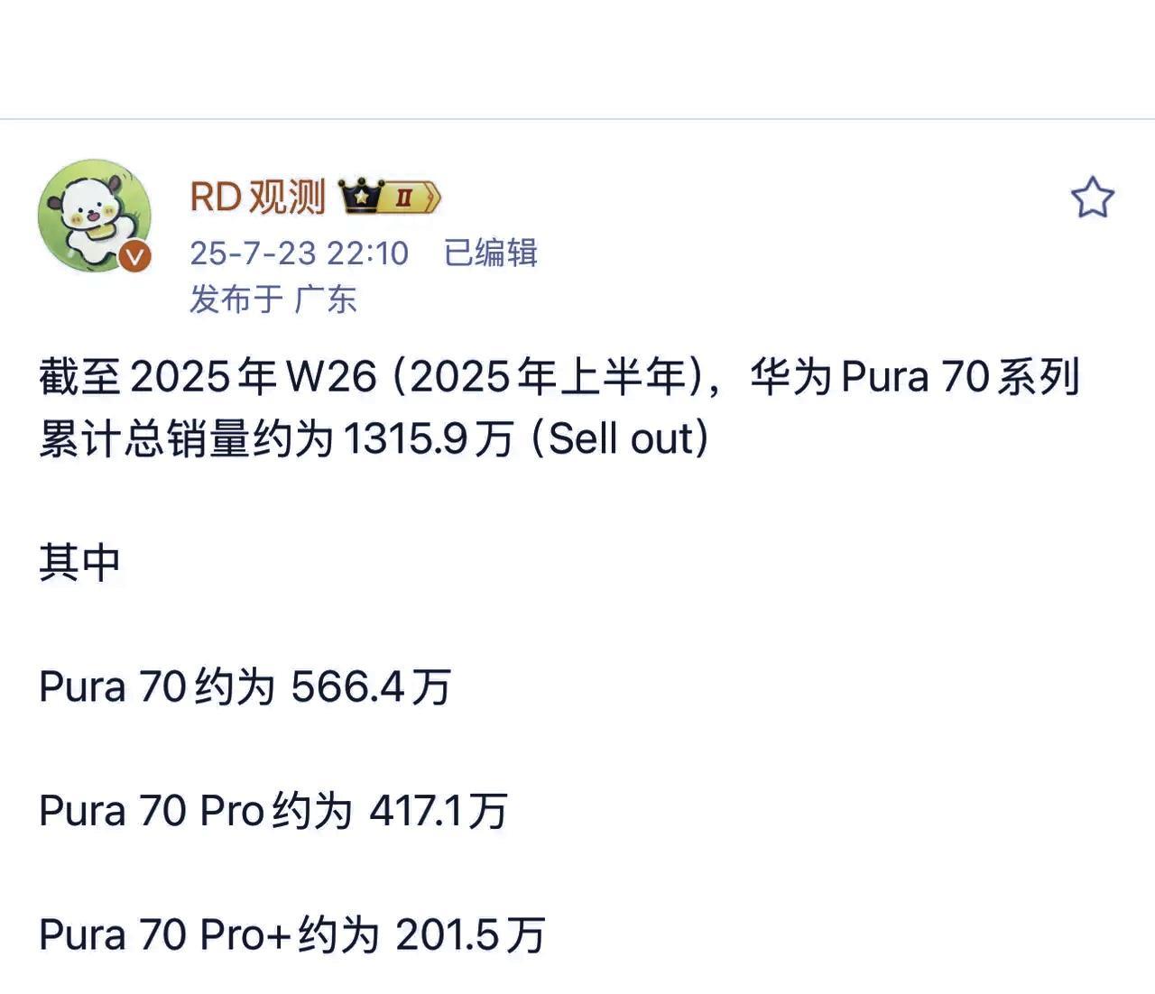 没想到Pura70系列销量居然突破1300万台了，之前还以为这款手机卖不动呢，因