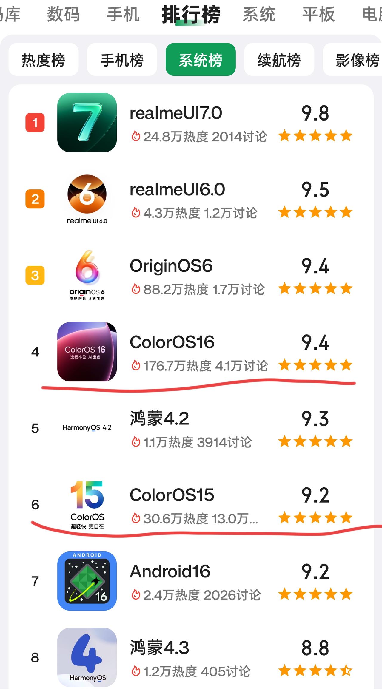 OPPO系统为什么排名这么高？网上某安的一个手机系统排名，OPPO的Colo