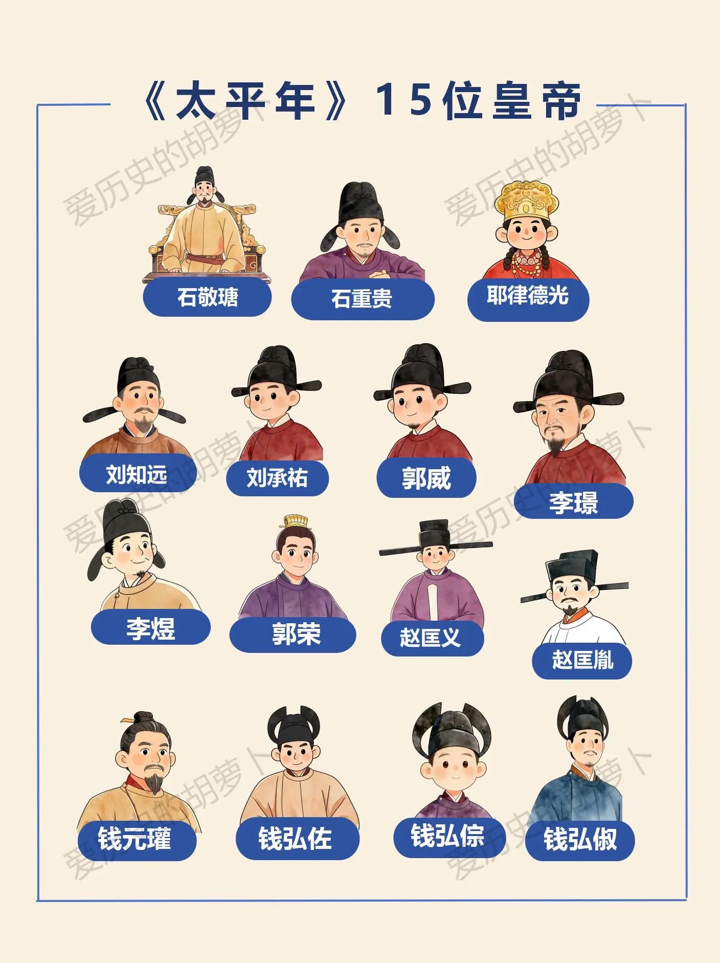 太平年十五帝｜五代十国乱世帝王群像✨。五代十国的乱世里，十五位帝王各有...