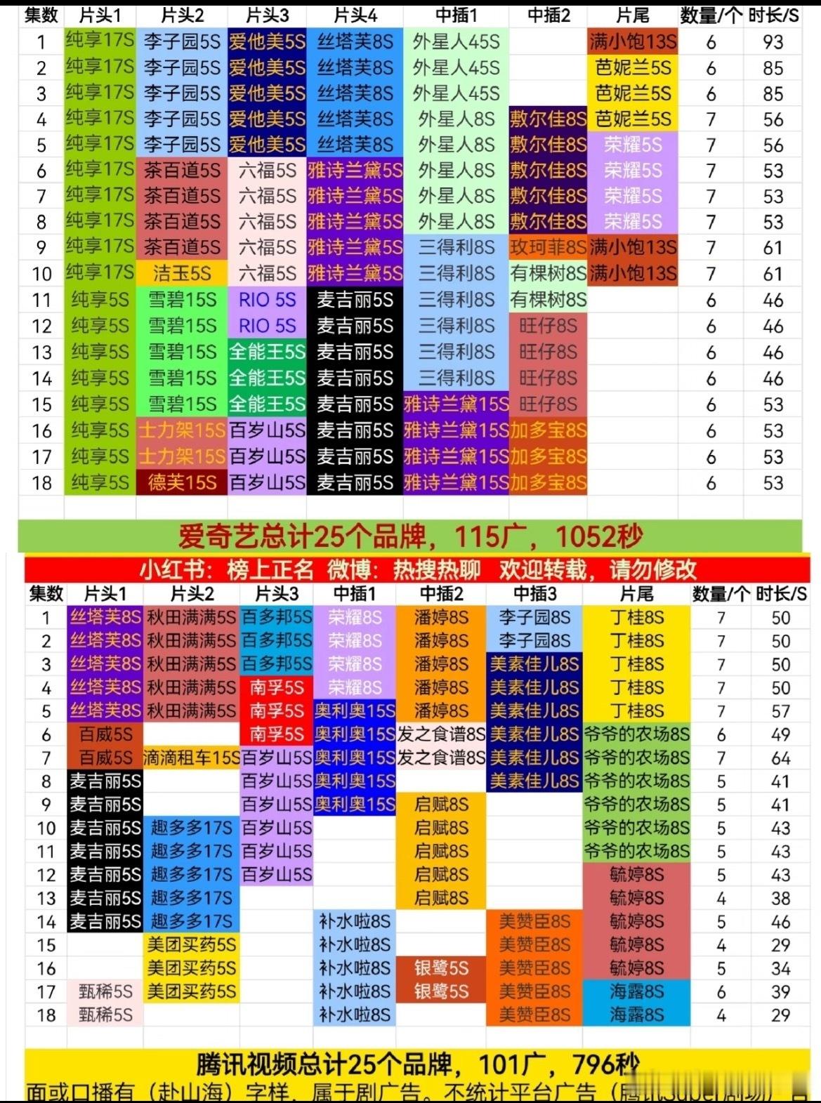 我去我现在才发现原来成毅的赴山海有品牌支持是不是很牛了赴山海能复刻大奉打更人