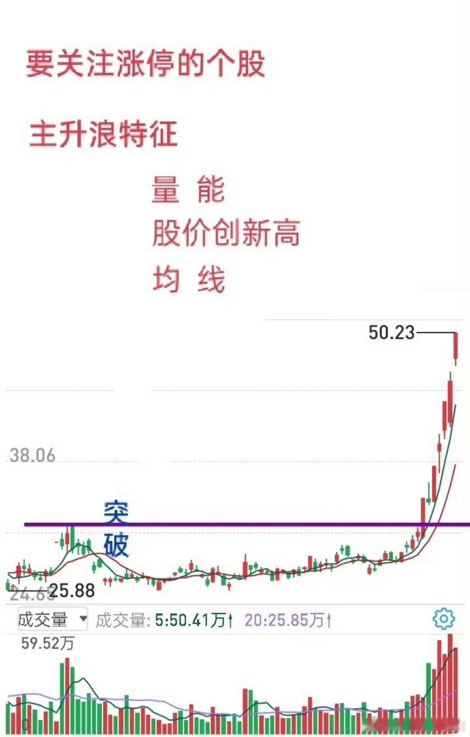 短线交易主抓牛股主升浪，那什么是主升浪，主升浪有哪些特征，我们要做到心中有数。通