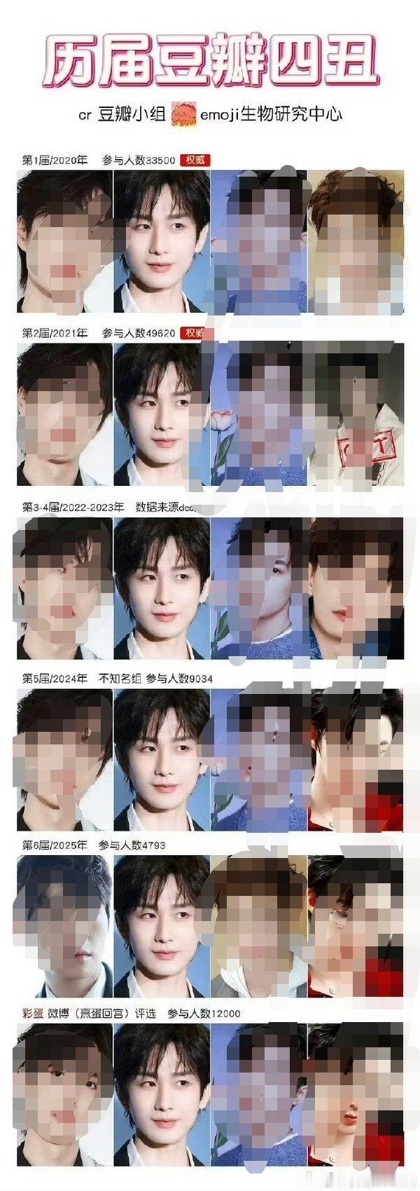 豆瓣四x评选每年都有他，年年都上榜，而且投票数遥遥领先。以前他粉丝营销他演技好，