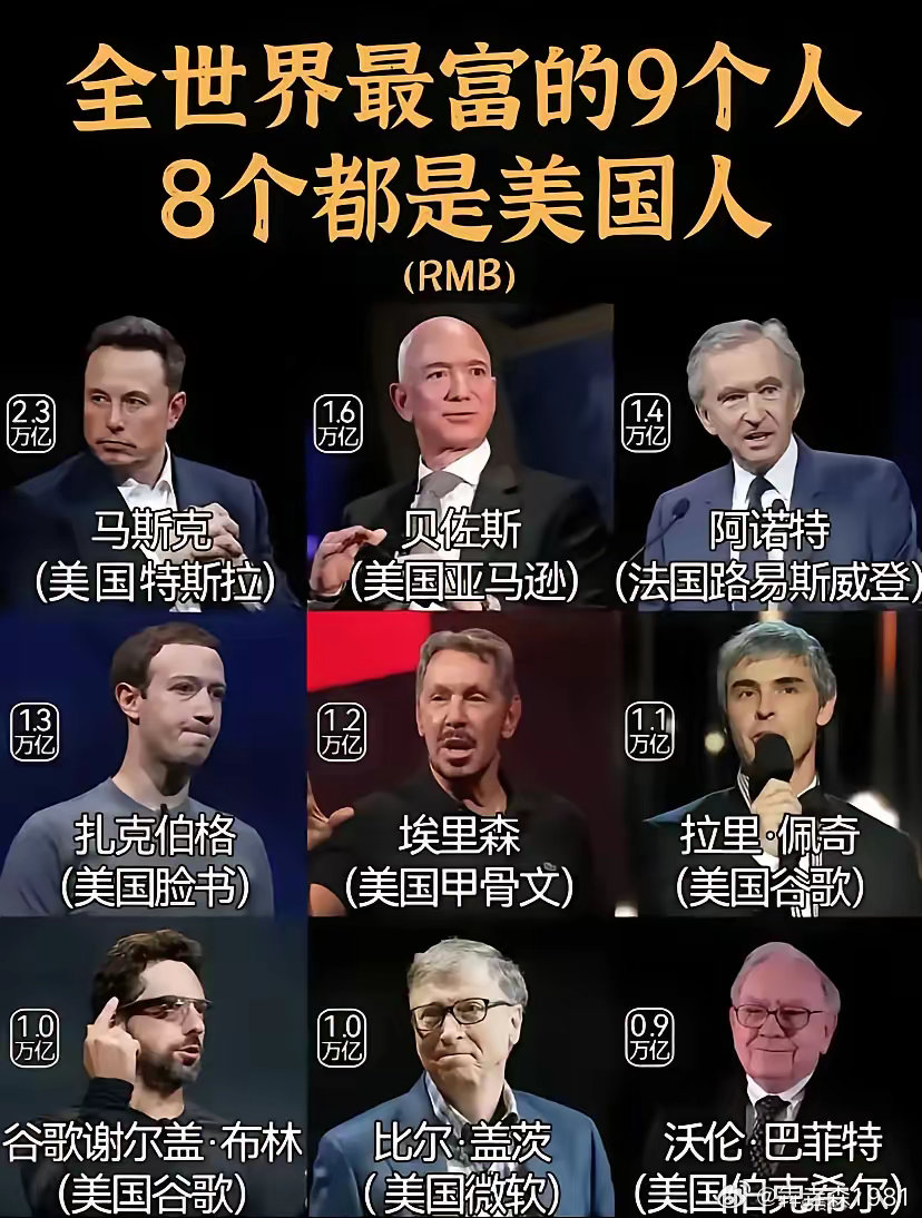 全球最富有的9个人，这些都是台面上的，隐形富豪不知还有多少？