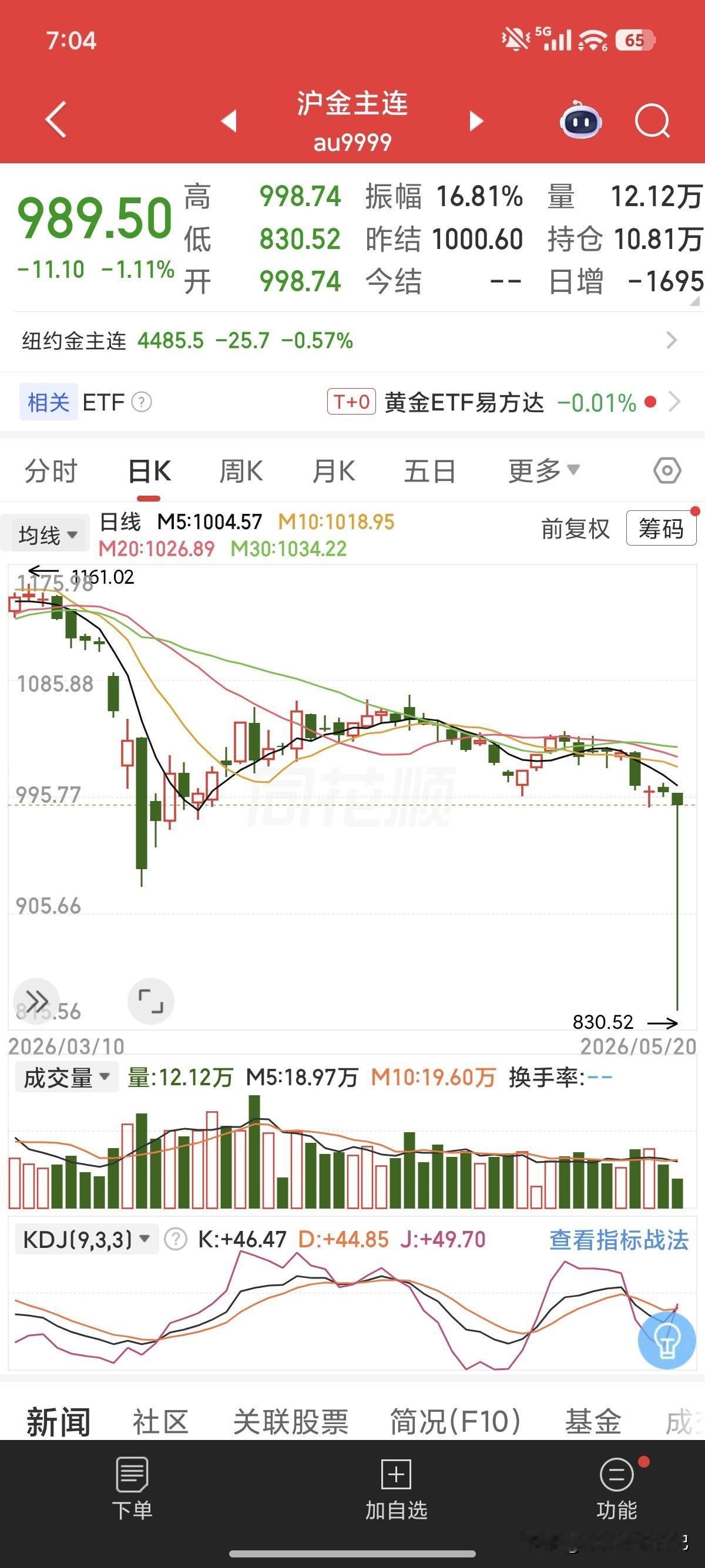 深夜乌龙指？腿真长不要责怪自己出现乌龙指，专业的也会出现。你出现过几次乌龙